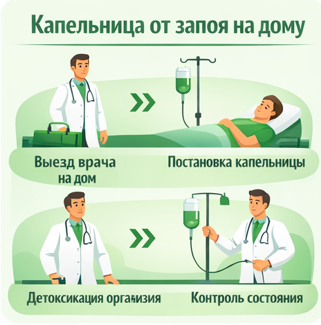 капельница от запоя в Химках в клинике Санати